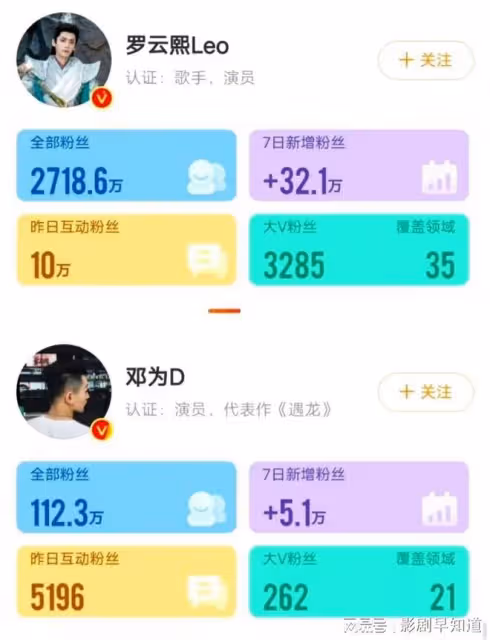 《長月燼明》熱播中,男二鄧為表現平平,網友提議將他踢出待爆組