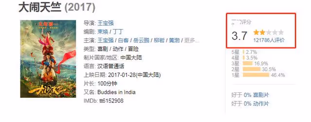 從3.7分到7.5分，王寶強新電影《八角籠中》：真誠永遠是必殺技