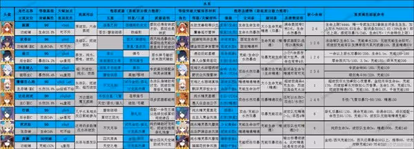 《原神》3.8版全角色深淵舒適練度推薦
