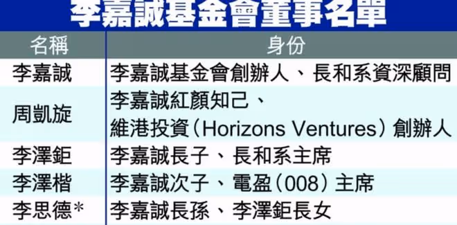 27歲百億身家，香港「最牛富三代」李思德，或成爺爺李嘉誠接班人