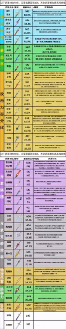《原神》3.7版全武器屬性整理 有哪些武器?