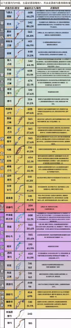 《原神》3.7版全武器屬性整理 有哪些武器?