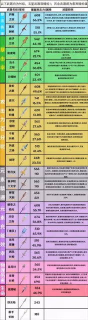 《原神》3.7版全武器屬性整理 有哪些武器?