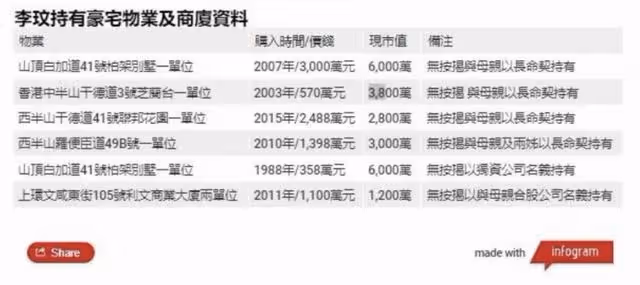 李玟頭七: 丈夫爭產未出現，二姐口碑崩壞，僅親姐殯儀館處理後事