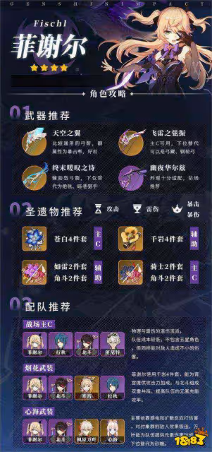 原神菲謝爾值得培養嗎 菲謝爾培養攻略分享