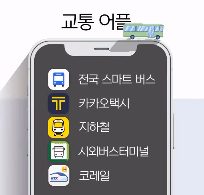 在韓生活的時候需要的APP