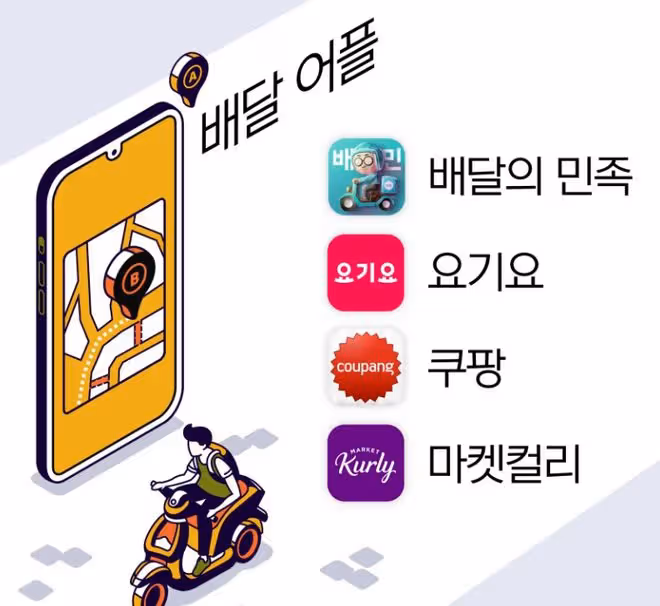 在韓生活的時候需要的APP