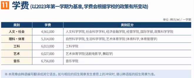 這所大學被稱為韓國的麻省理工?