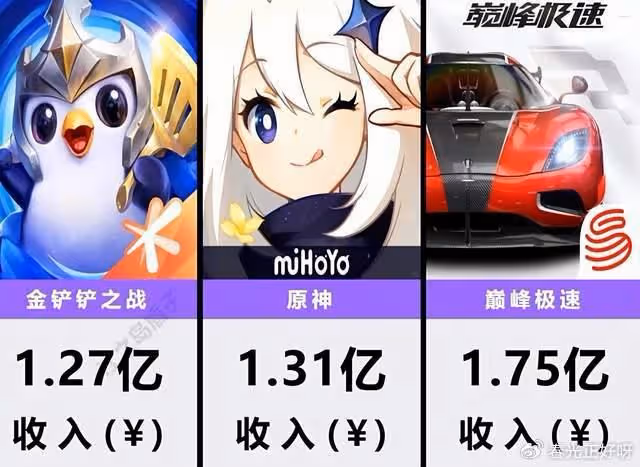 白敬亭、魏大勛三年前一起投資的遊戲，如今半個月進帳6.24億