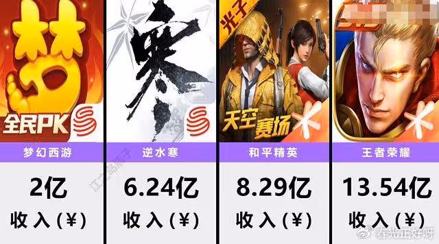 白敬亭、魏大勛三年前一起投資的遊戲，如今半個月進帳6.24億