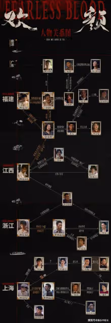 《歡顏》人物關係是怎樣的?電視劇《歡顏》好看嗎?