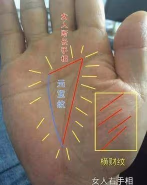 手有「此紋」的人,晚年定有好運,十有八九富貴吉祥,晚年不愁