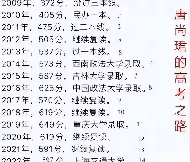 唐尚珺被華中師範大學退檔,沒有服從調劑,4所大學都沒有錄取他
