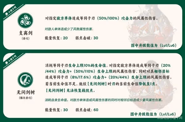 《崩壞：星穹鐵道》刃一圖流培養指南
