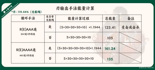 《崩壞:星穹鐵道》刃一圖流培養指南