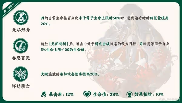 《崩壞:星穹鐵道》刃一圖流培養指南