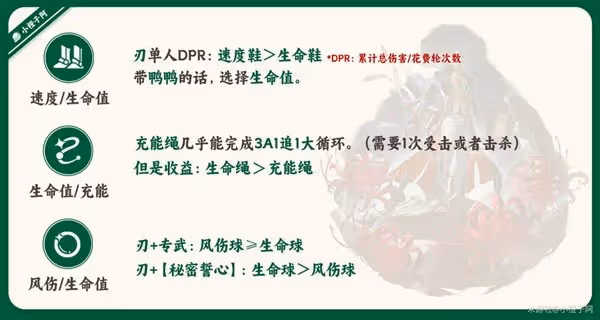 《崩壞：星穹鐵道》刃一圖流培養指南