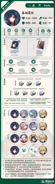 《崩壞:星穹鐵道》1.2上半UP角色培養攻略