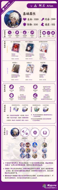 《崩壞:星穹鐵道》1.2上半UP角色培養攻略