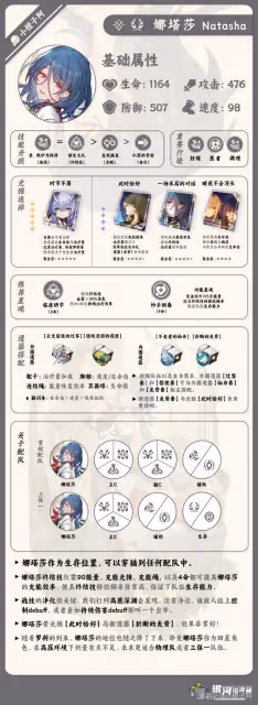 《崩壞:星穹鐵道》1.2上半UP角色培養攻略