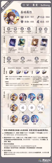 《崩壞:星穹鐵道》1.2上半UP角色培養攻略