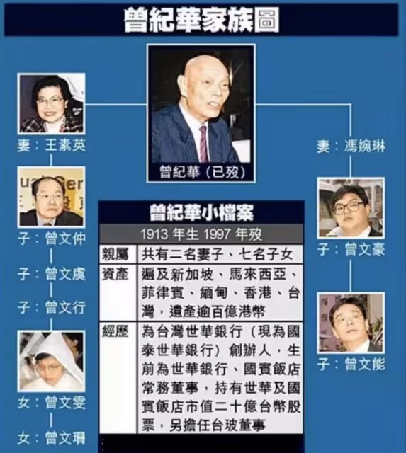 62歲百億富豪慶生日!兒子剛滿月長像美嬌妻,發小何超瓊精緻露面