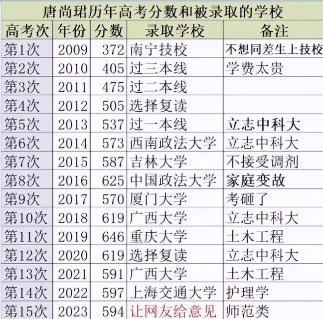 唐尚珺母親落淚,無法接受兒子退檔,本人也承認占用了教育資源