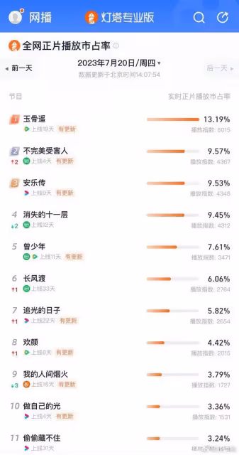 楊洋回應演技爭議,不會在意網絡言論,賈士凱為玩滅火器情節道歉