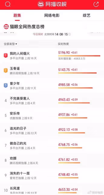 楊洋回應演技爭議,不會在意網絡言論,賈士凱為玩滅火器情節道歉