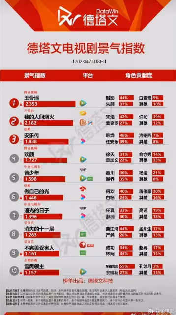 楊洋回應演技爭議,不會在意網絡言論,賈士凱為玩滅火器情節道歉