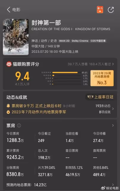 暑期檔競爭激烈,《超能一家人》排片第一,《消失的她》率先勝出