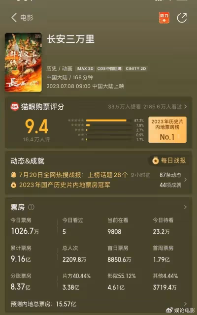 暑期檔競爭激烈,《超能一家人》排片第一,《消失的她》率先勝出