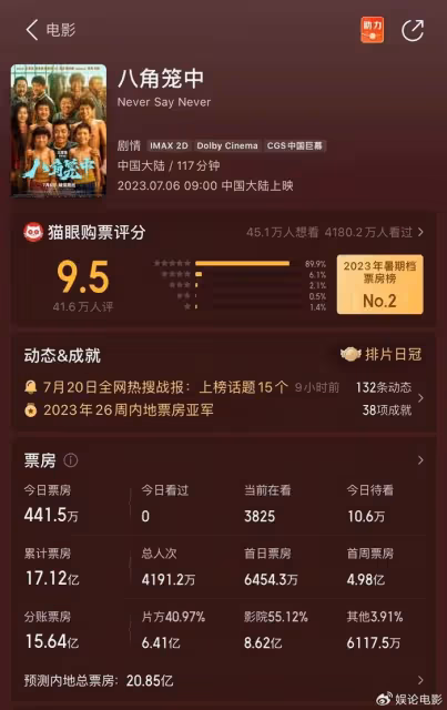 暑期檔競爭激烈,《超能一家人》排片第一,《消失的她》率先勝出