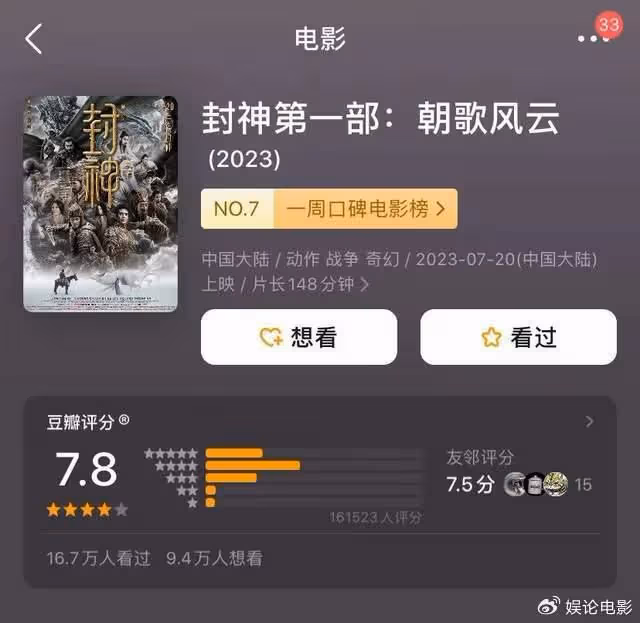 《封神第一部》票房口碑逆跌,連續三天票房奪冠,口碑上揚