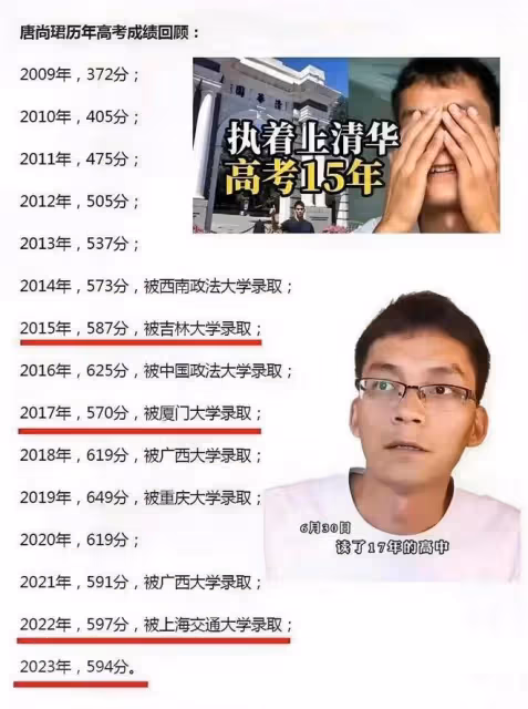 唐尚珺姐姐希望他再次復讀,只要他別瘋掉就好,母親也希望他健康