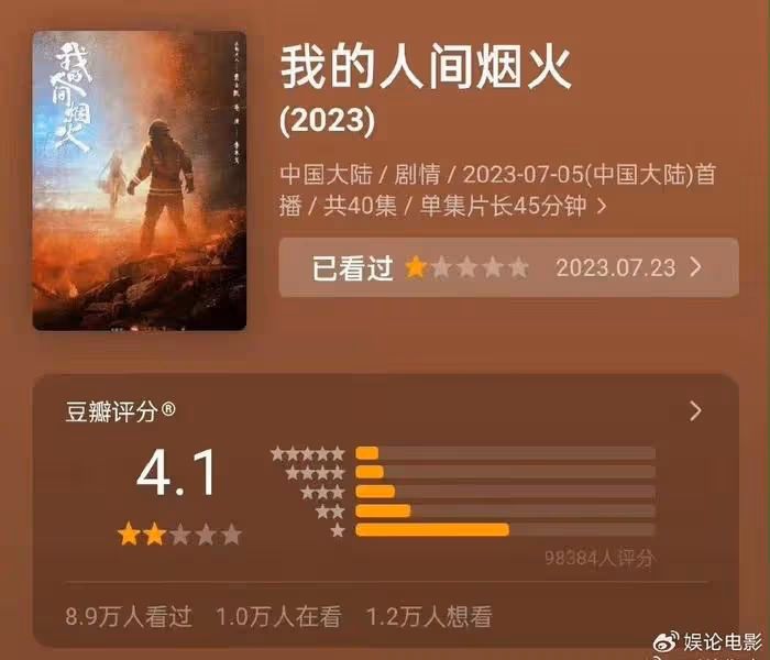 《我的人間煙火》豆瓣評分降為3.7分，熱度回落，《長相思》登頂