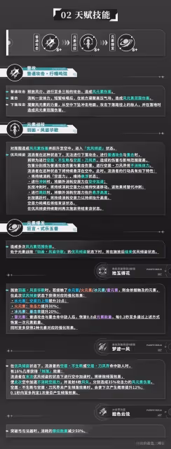《原神》3.8版流浪者全面培養攻略