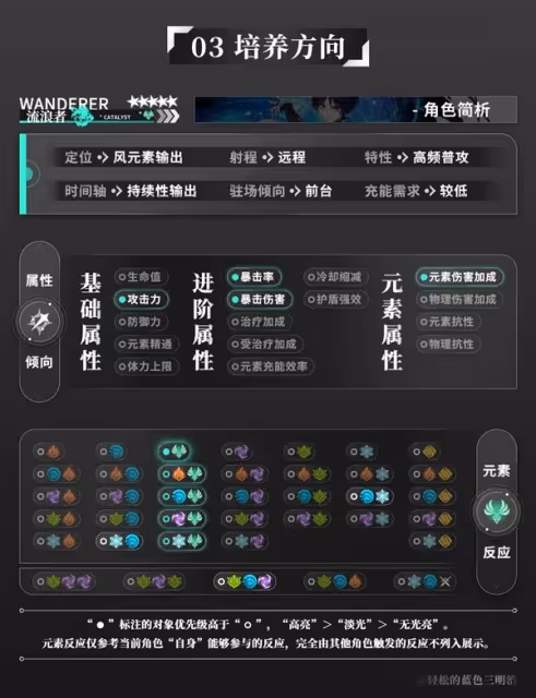 《原神》3.8版流浪者全面培養攻略
