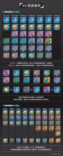 《原神》3.8版流浪者全面培養攻略