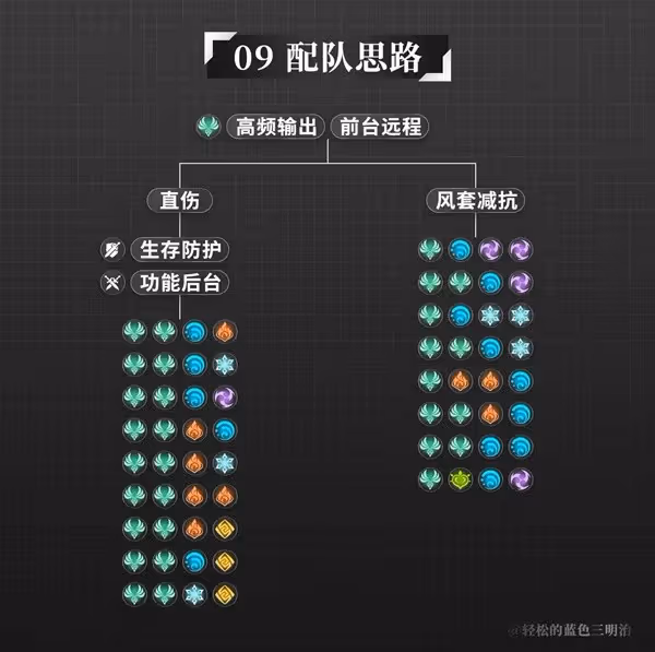 《原神》3.8版流浪者全面培養攻略