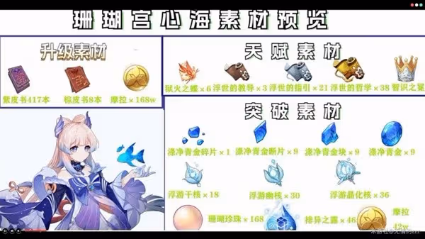 《原神》3.8本珊瑚宮心海突破材料收集