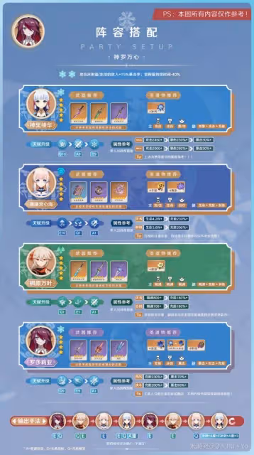 《原神》3.8版羅莎莉亞培養指南