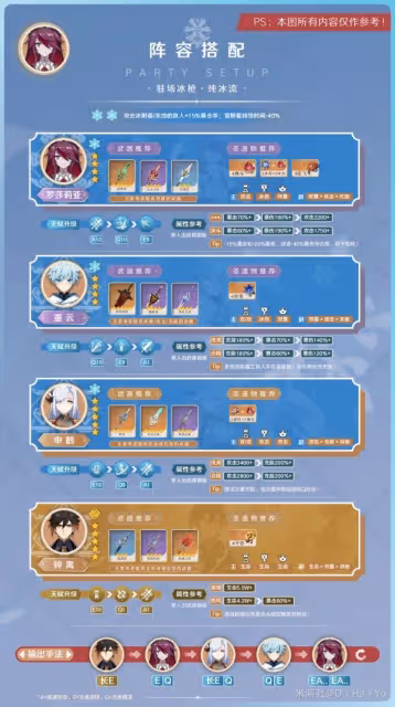 《原神》3.8版羅莎莉亞培養指南