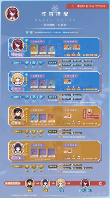 《原神》3.8版羅莎莉亞培養指南