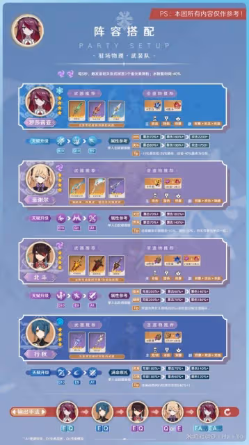 《原神》3.8版羅莎莉亞培養指南