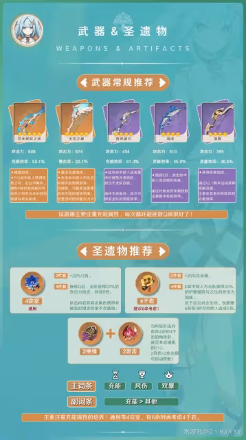 《原神》3.8版本琺露珊詳細培養指南