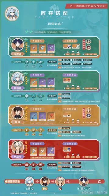 《原神》3.8版本琺露珊詳細培養指南
