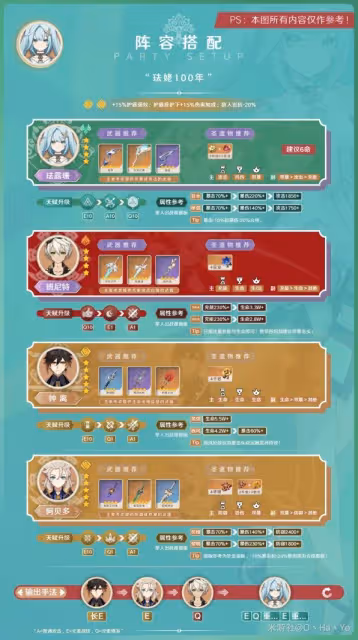 《原神》3.8版本琺露珊詳細培養指南