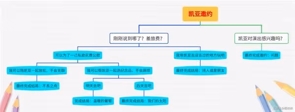 《原神》凱亞邀約任務全分支結局攻略