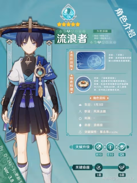 《原神》3.8版本流浪者陣容搭配與出裝攻略